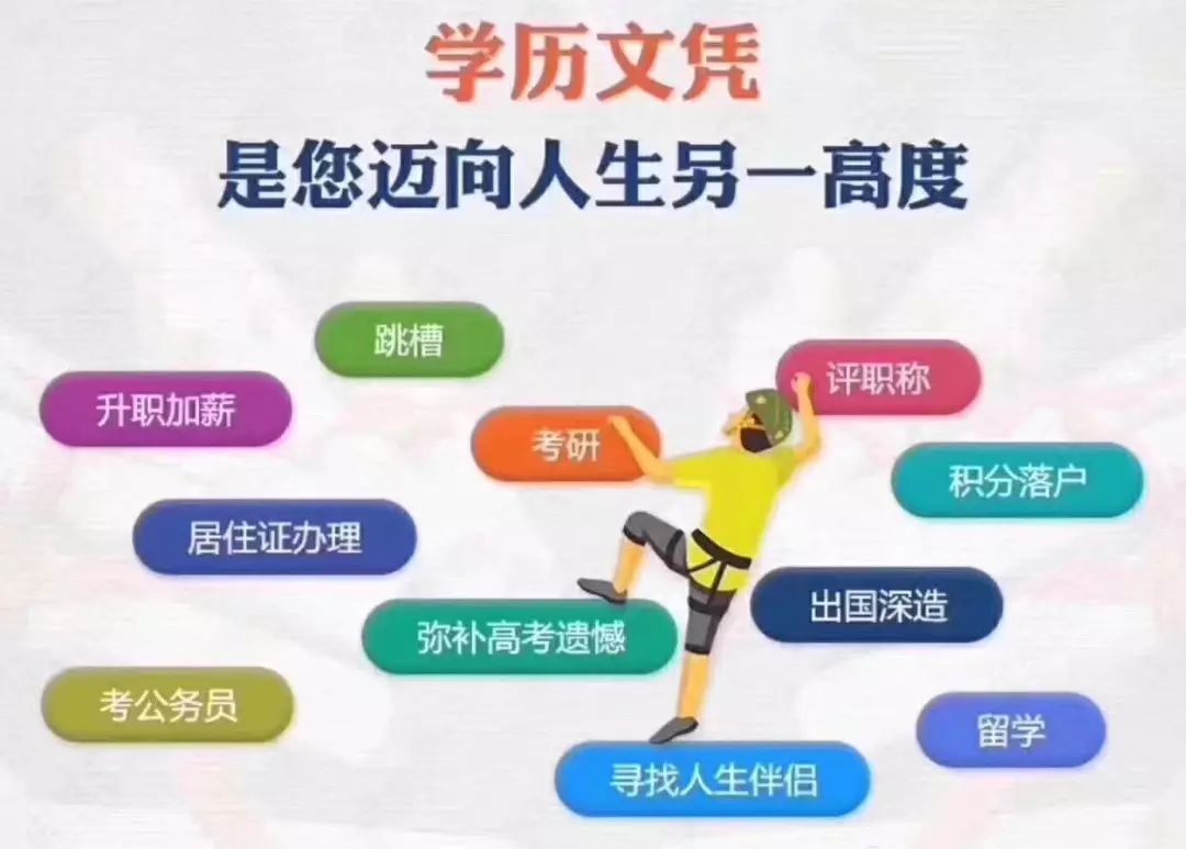 2020成人專升本高數備考關鍵及方式